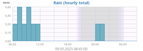 Regen