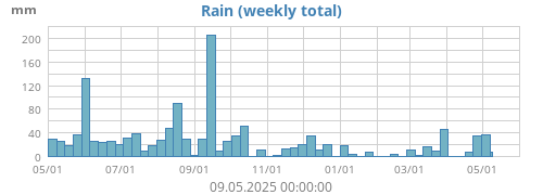 Regen